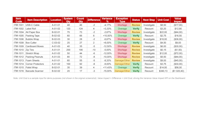 create an automated inventory management and stock control dashboard in excel